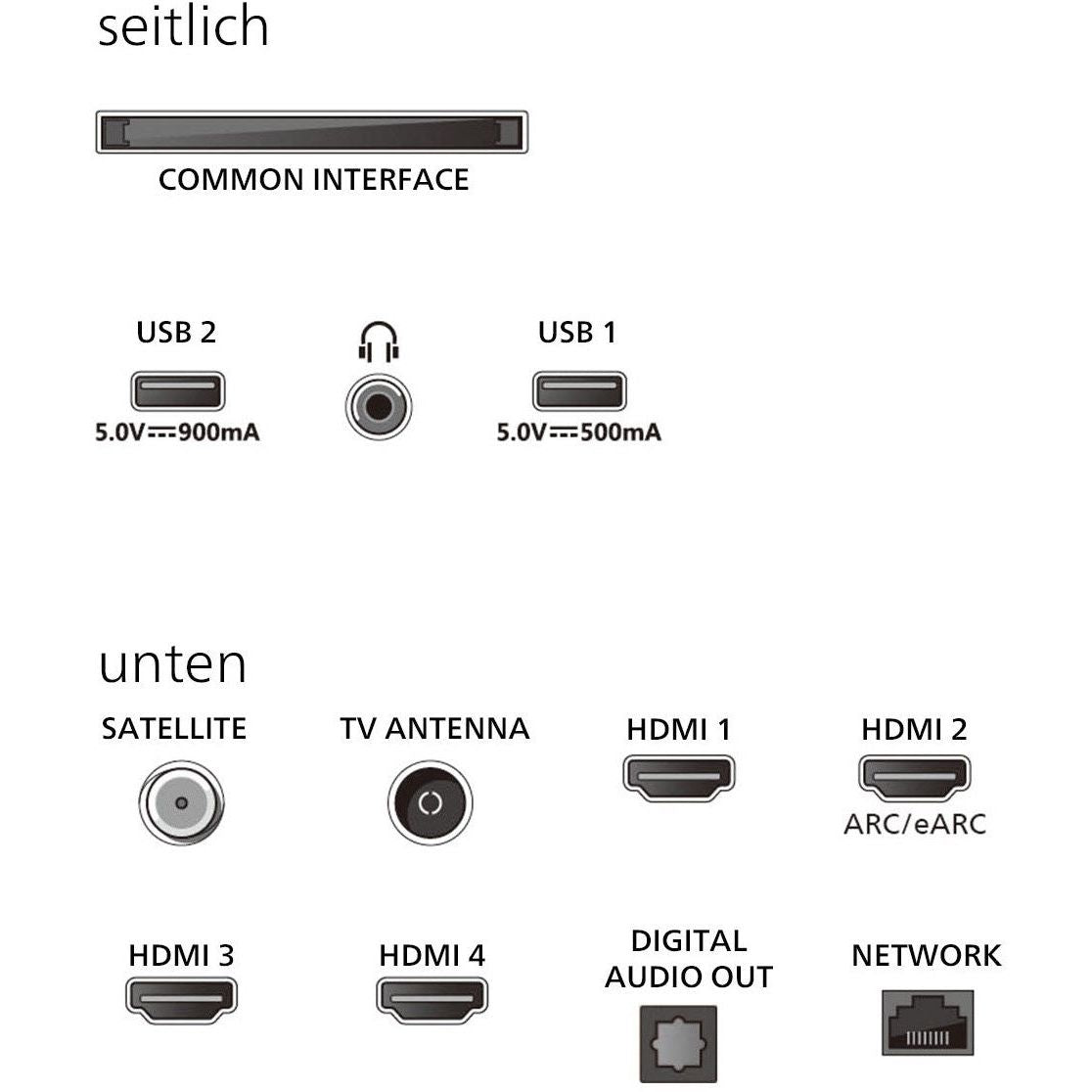 65PUS9060/12 The One - HiFi - Profis Darmstadt