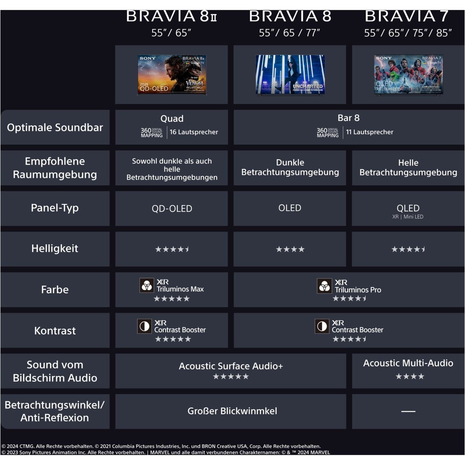 BRAVIA 8M2 K - 55XR8M25BP - HiFi - Profis Darmstadt