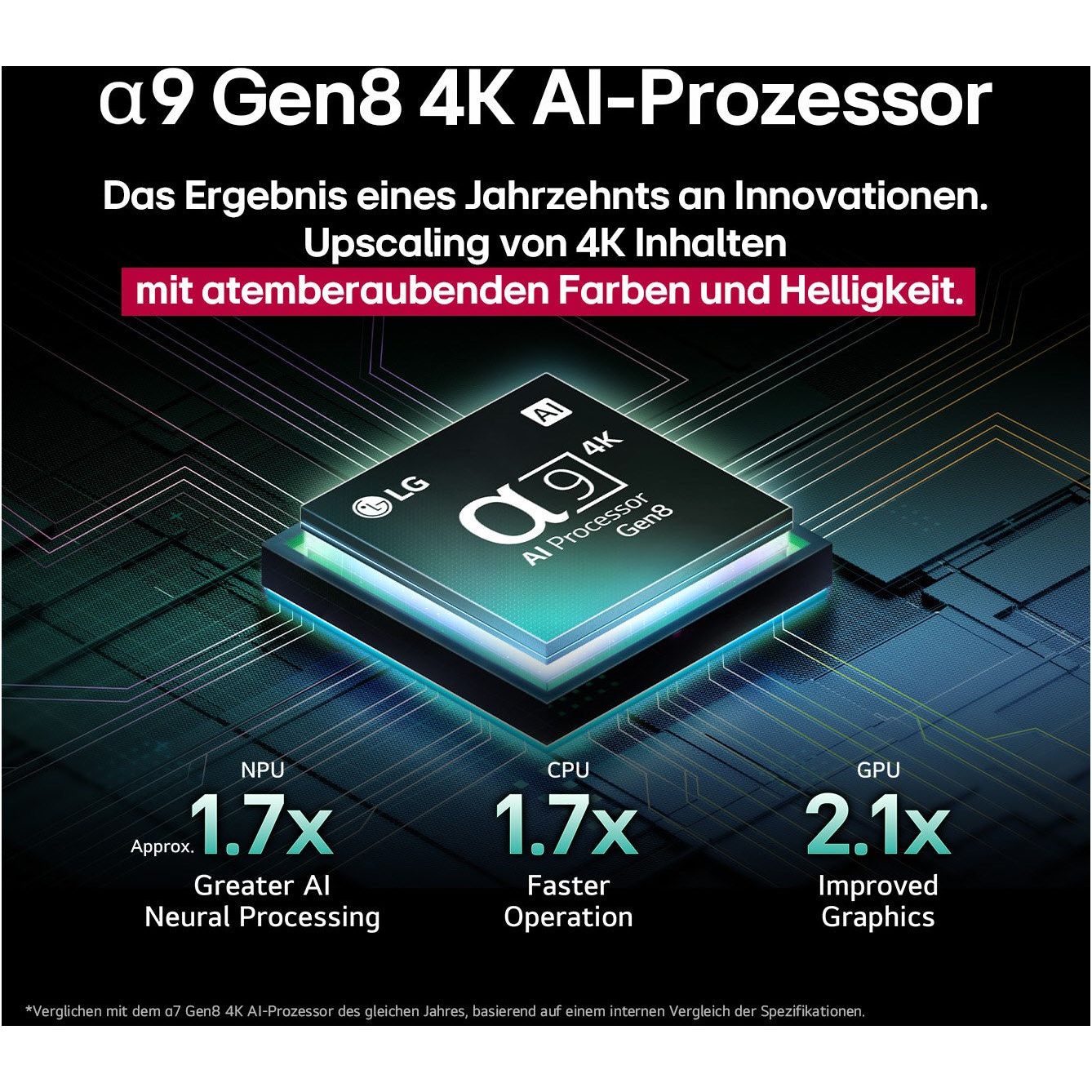 OLED65C58LA - HiFi - Profis Darmstadt