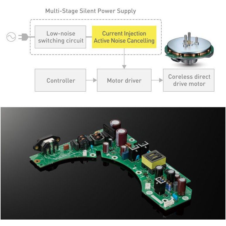 SL 1300GE - S - HiFi - Profis Darmstadt