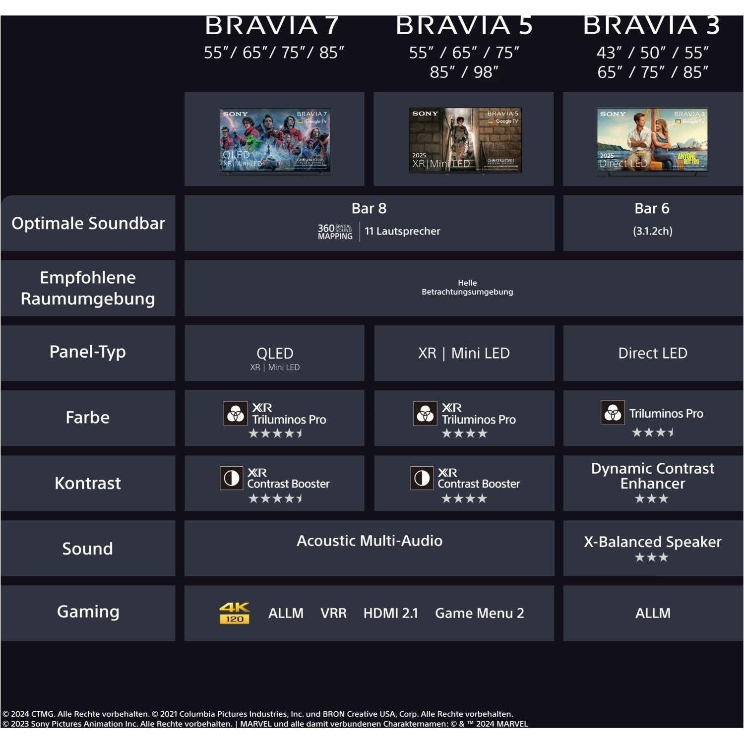 BRAVIA 5 K - 98XR55BP - HiFi - Profis Darmstadt