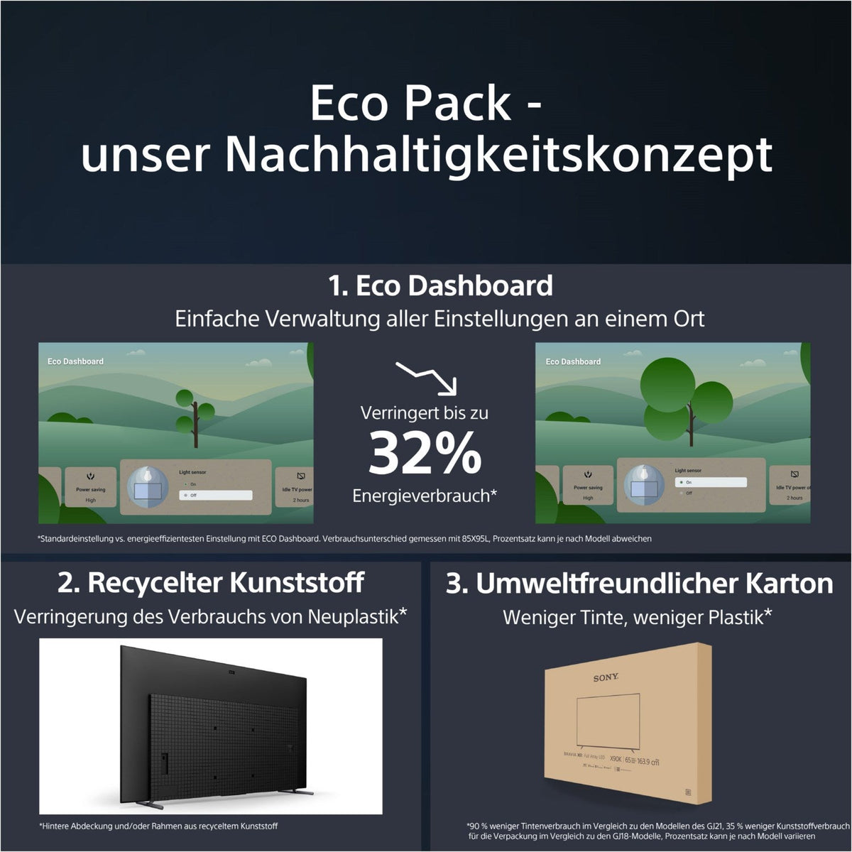 Sony XR83A80L - HiFi - Profis Darmstadt