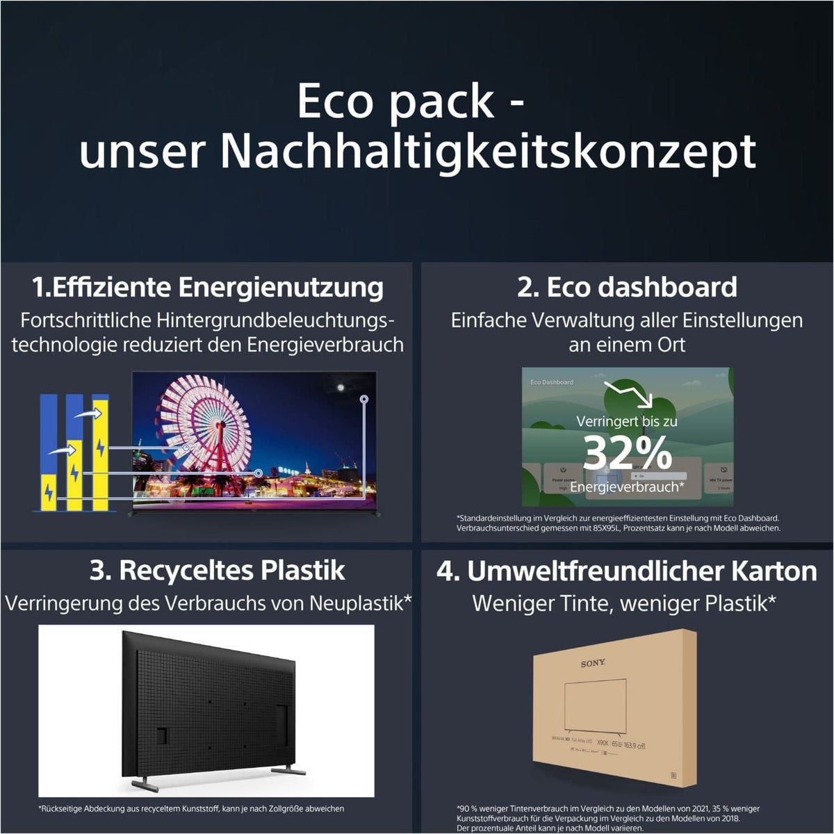 Sony XR85X95L - 85' -215cm-LED/ LCD-TV >=81''-Sony-titan-HiFi-Profis Darmstadt
